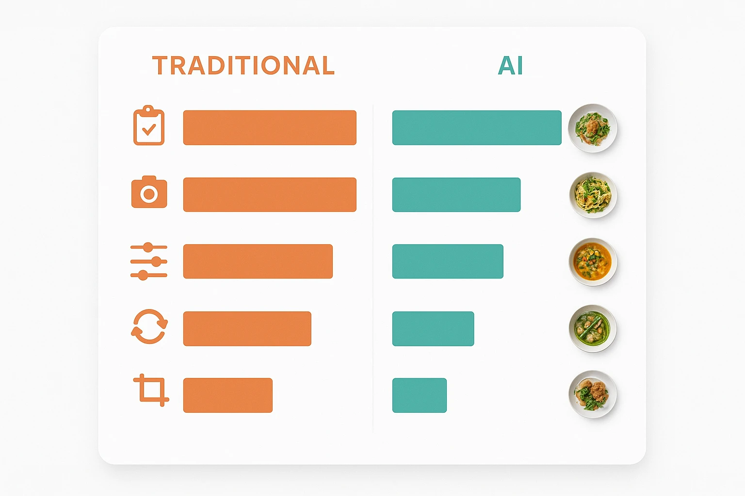 Cost framework diagram comparing traditional vs AI cost buckets