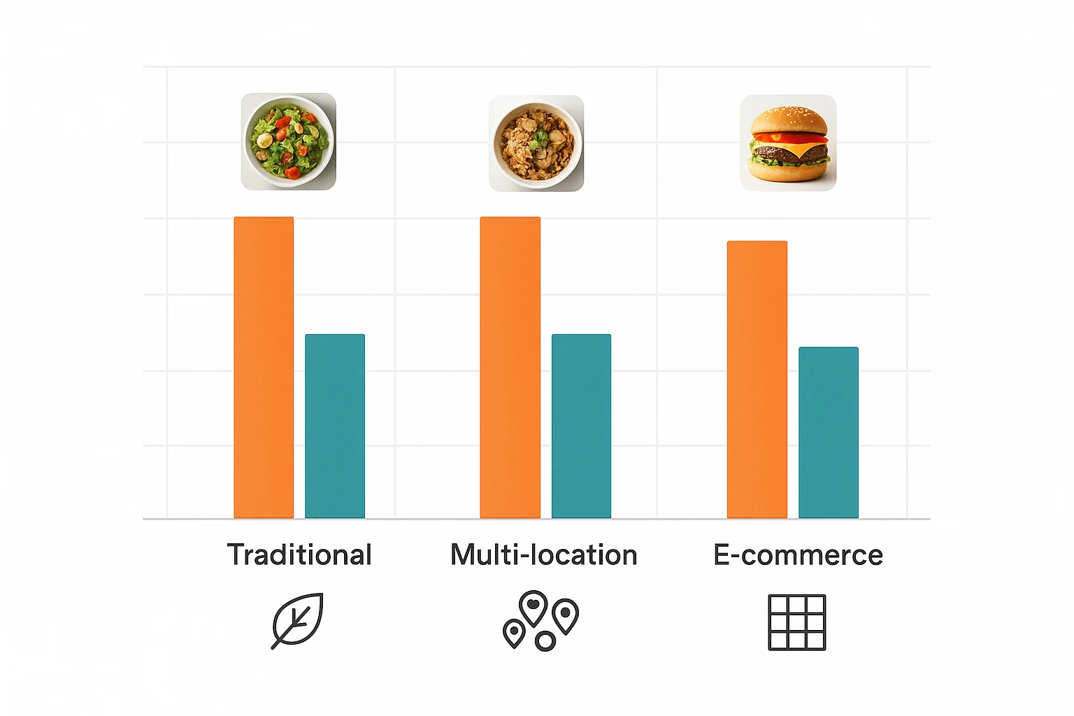 Side-by-side cost bars for scenarios A, B, C comparing Traditional vs AI